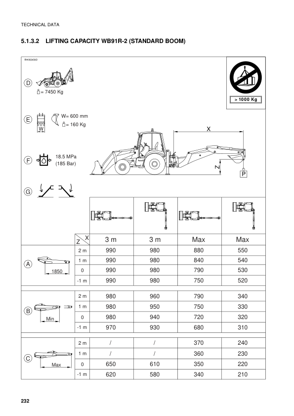 Komatsu WB91R-2 WB93R-2 Avance Backhoe Operation and Maintenance Manual SN 91F20250 93F25184 - Image 13