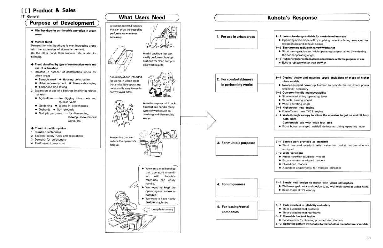Kubota KX36 KX41 KX61 KX91 KX121 KX151 Excavator Workshop Manual - Image 5