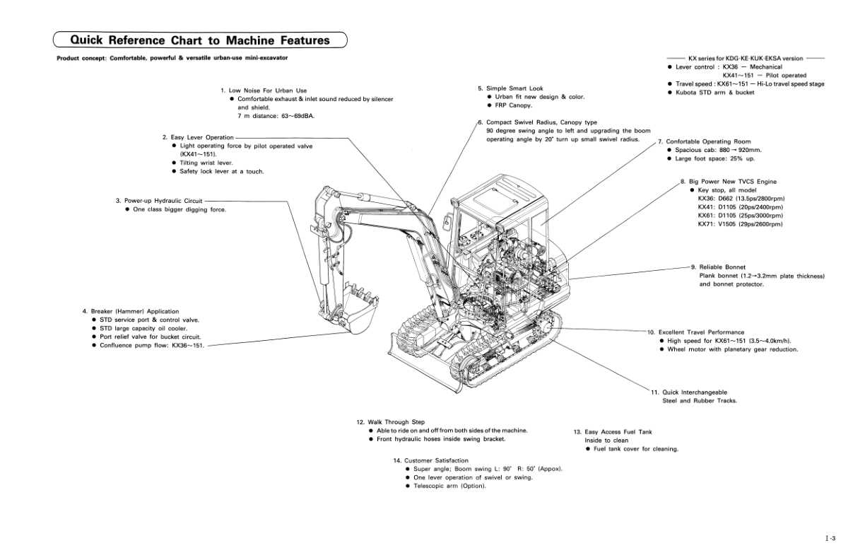 Kubota KX36 KX41 KX61 KX91 KX121 KX151 Excavator Workshop Manual - Image 7