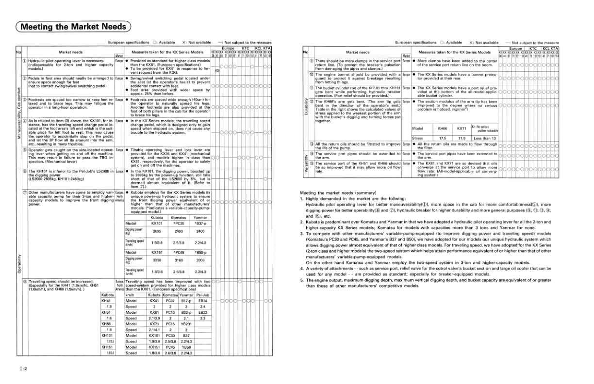 Kubota KX36 KX41 KX61 KX91 KX121 KX151 Excavator Workshop Manual - Image 6