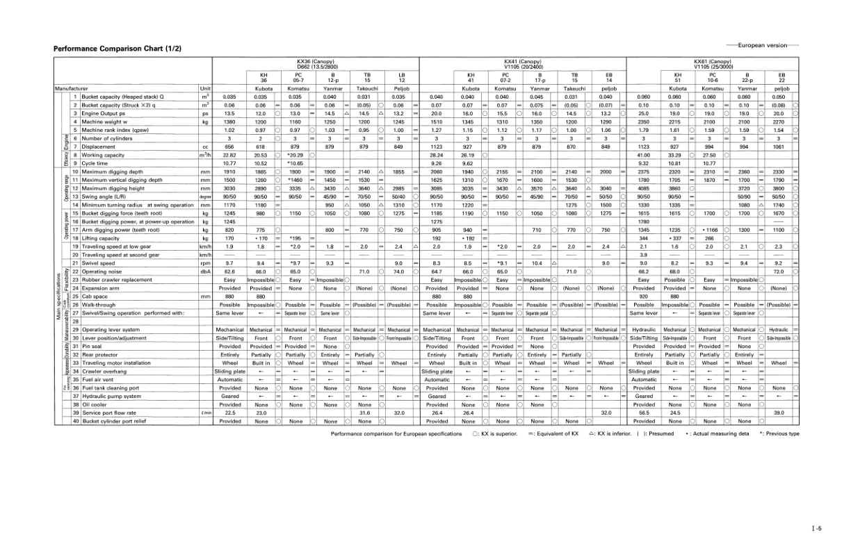 Kubota KX36 KX41 KX61 KX91 KX121 KX151 Excavator Workshop Manual - Image 9