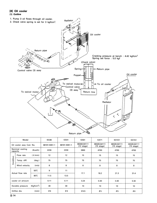 Kubota KX36 KX41 KX61 KX91 KX121 KX151 Excavator Workshop Manual - Image 12
