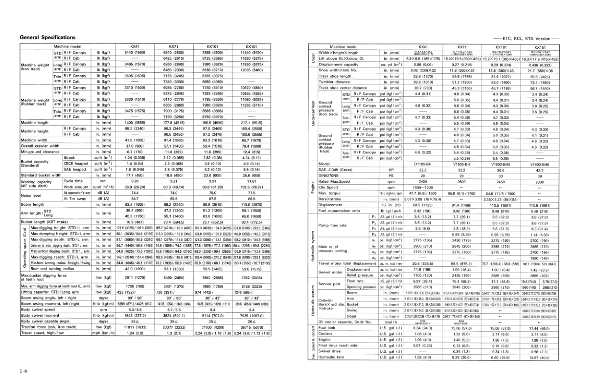 Kubota KX36 KX41 KX61 KX91 KX121 KX151 Excavator Workshop Manual - Image 3