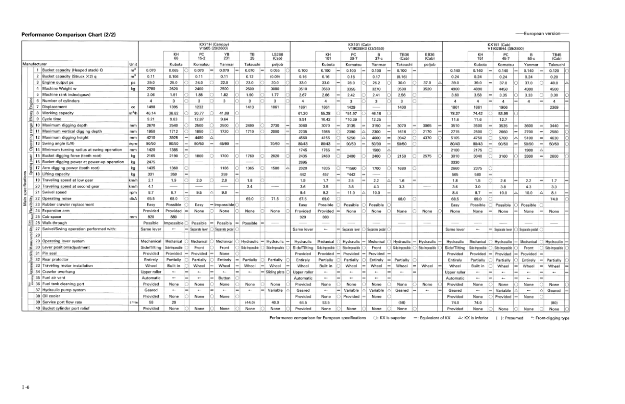 Kubota KX36 KX41 KX61 KX91 KX121 KX151 Excavator Workshop Manual - Image 10