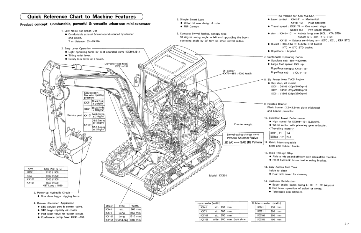 Kubota KX36 KX41 KX61 KX91 KX121 KX151 Excavator Workshop Manual - Image 11