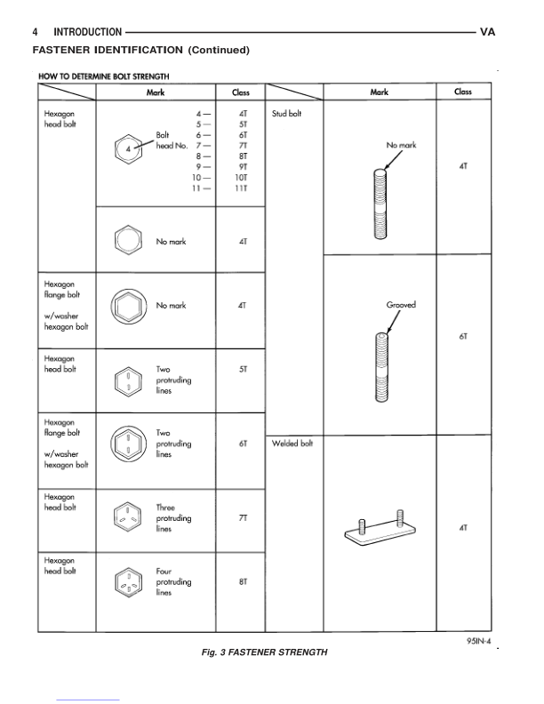 Mercedes-Benz Sprinter Van Service Manual 2005 - Image 6