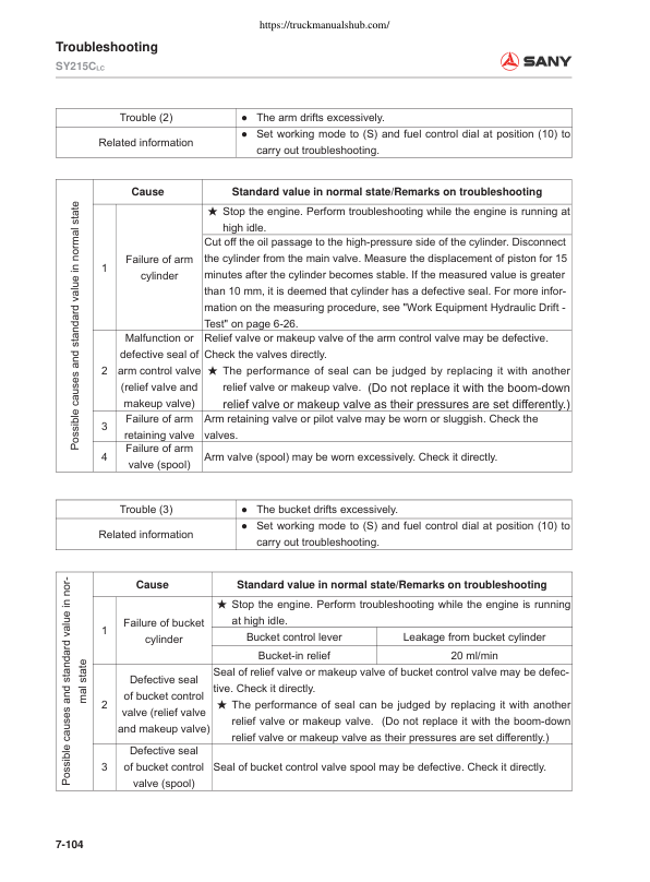 SANY SY515C LC Excavator Service Manual - Image 15