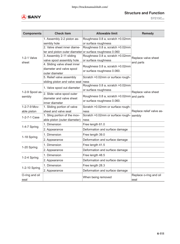 SANY SY515C LC Excavator Service Manual - Image 10