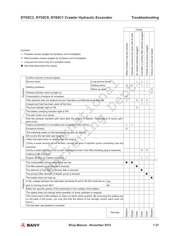 SANY SY55C3 SY55C9 SY60C1 Hydraulic Excavator Service Manual - Image 12