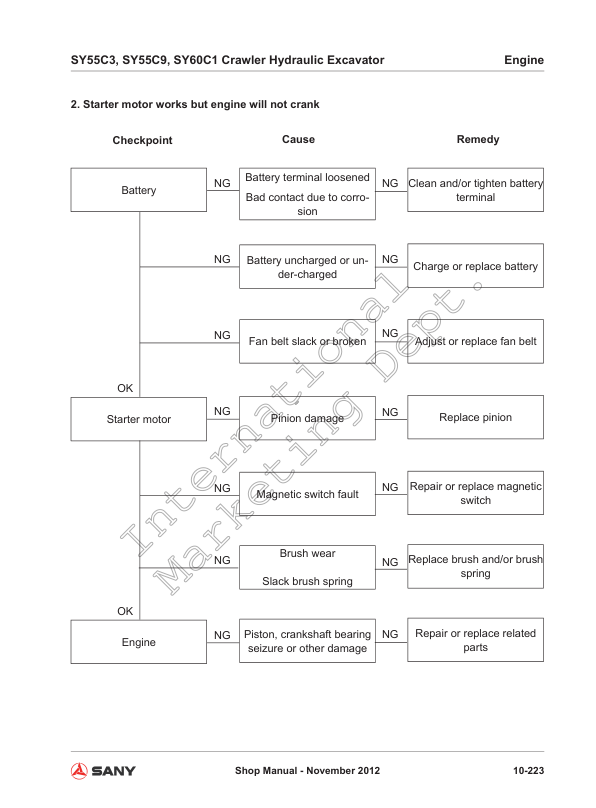 SANY SY55C3 SY55C9 SY60C1 Hydraulic Excavator Service Manual - Image 17