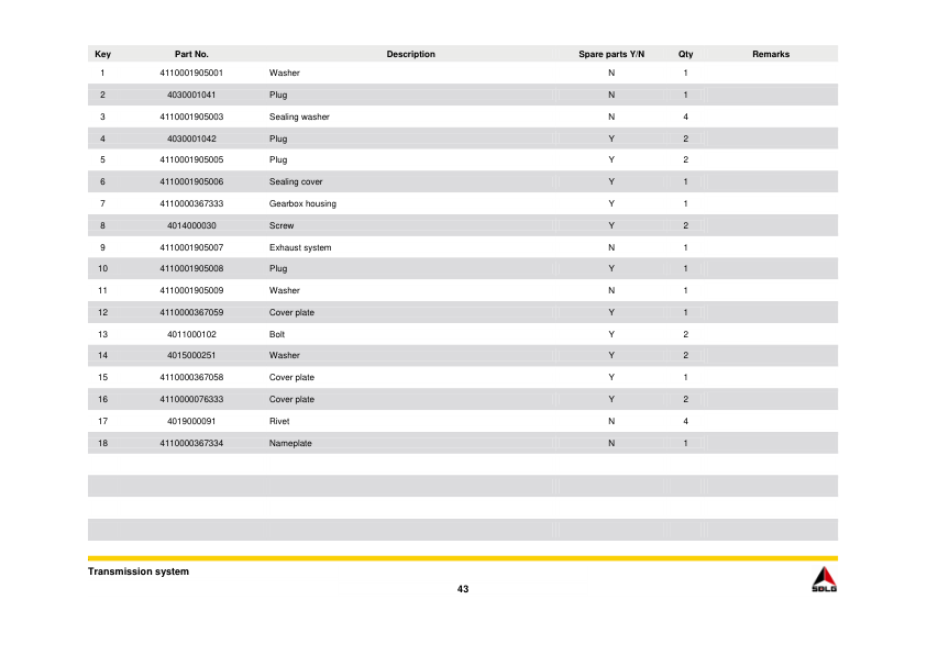 SDLG G9190 Motor Grader Parts Catalog - Image 15