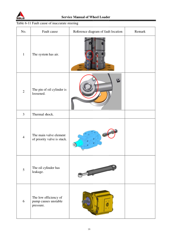SDLG L936 L938 Wheel Loader Service Manual - Image 12