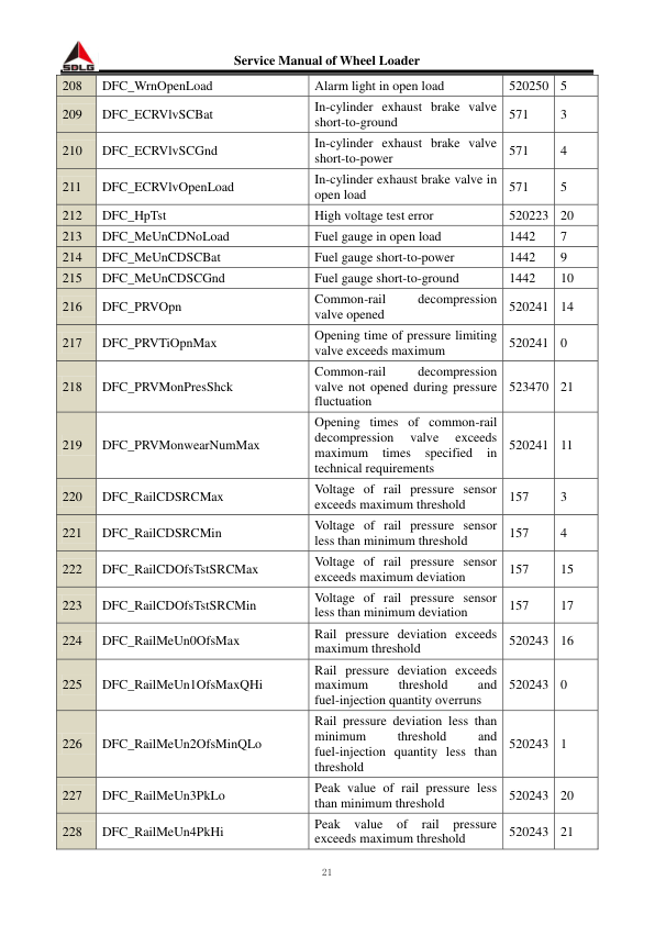 SDLG L956F Wheel Loader Service Manual - Image 14