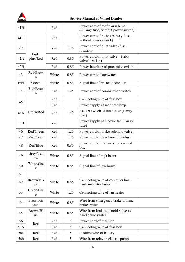SDLG L956F Wheel Loader Service Manual - Image 8