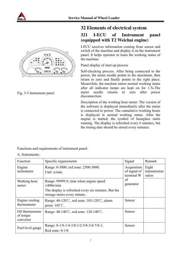 SDLG L956F Wheel Loader Service Manual - Image 15