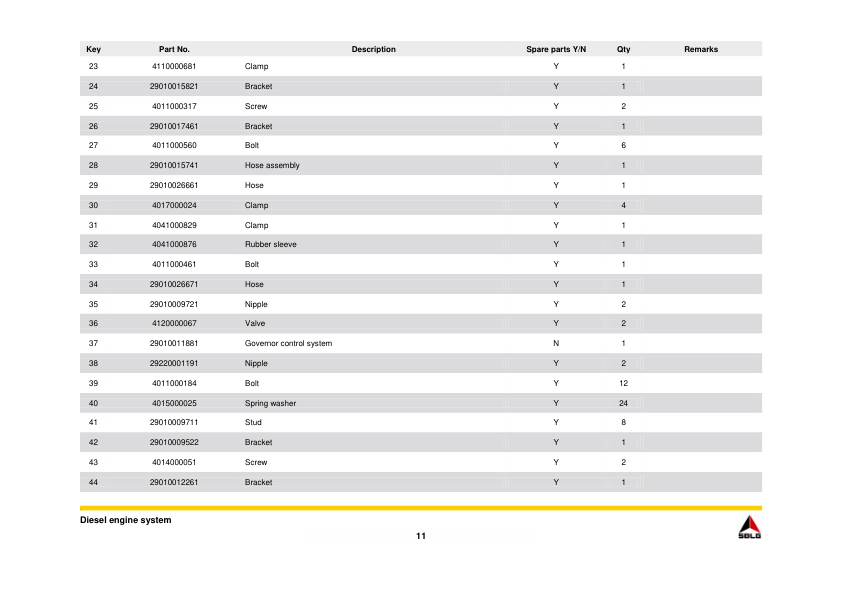 SDLG LG938L Wheel Loader Parts Catalog - Image 11
