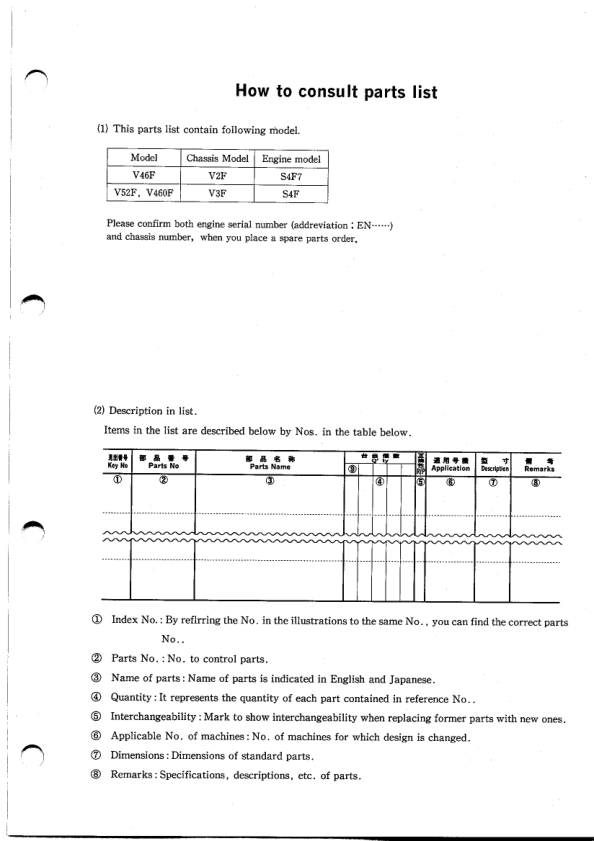 Shibaura V46F V52F GS Tractors Parts Catalog 1995 - Image 5
