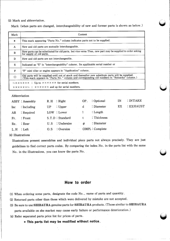 Shibaura V46F V52F GS Tractors Parts Catalog 1995 - Image 6