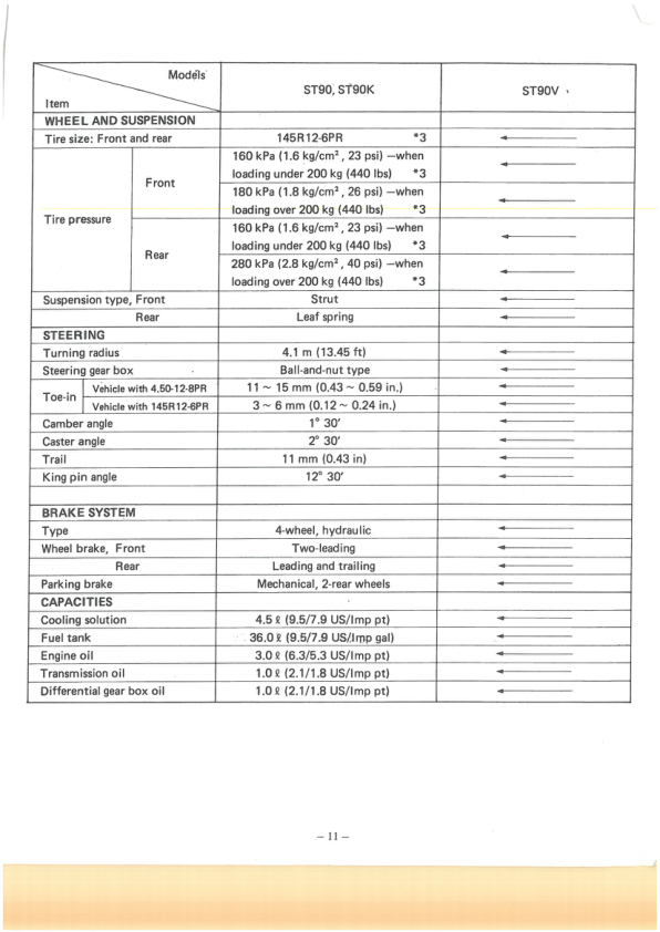 Suzuki ST90 ST90K ST90V Truck Workshop Manuale - Image 9