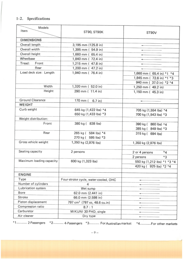 Suzuki ST90 ST90K ST90V Truck Workshop Manuale - Image 7