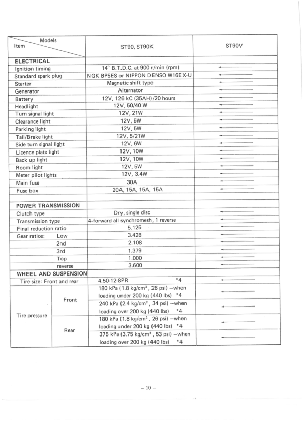 Suzuki ST90 ST90K ST90V Truck Workshop Manuale - Image 8