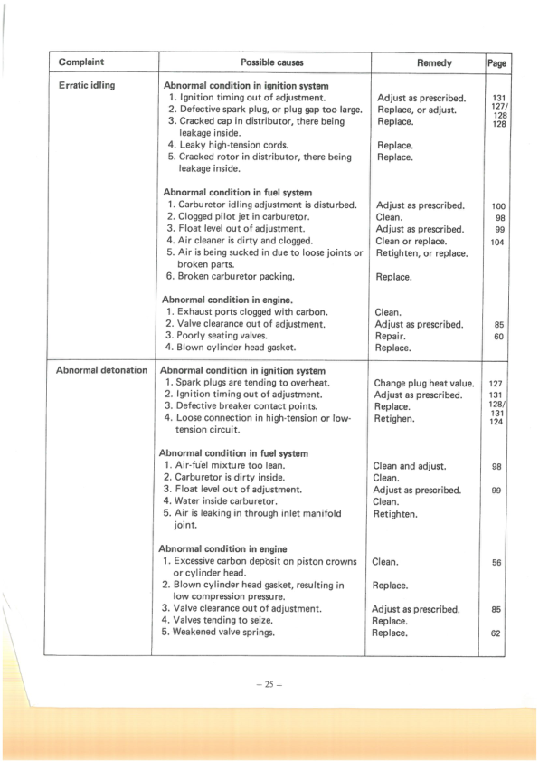 Suzuki ST90 ST90K ST90V Truck Workshop Manuale - Image 11