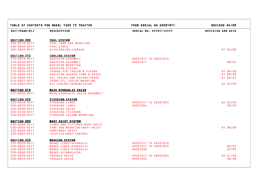 TEREX TA25 G7 Articulated Truck Parts Catalog SN A9201011-A9201033 - Image 3