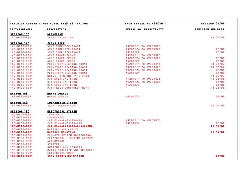 TEREX TA25 G7 Articulated Truck Parts Catalog SN A9201011-A9201033 - Image 9