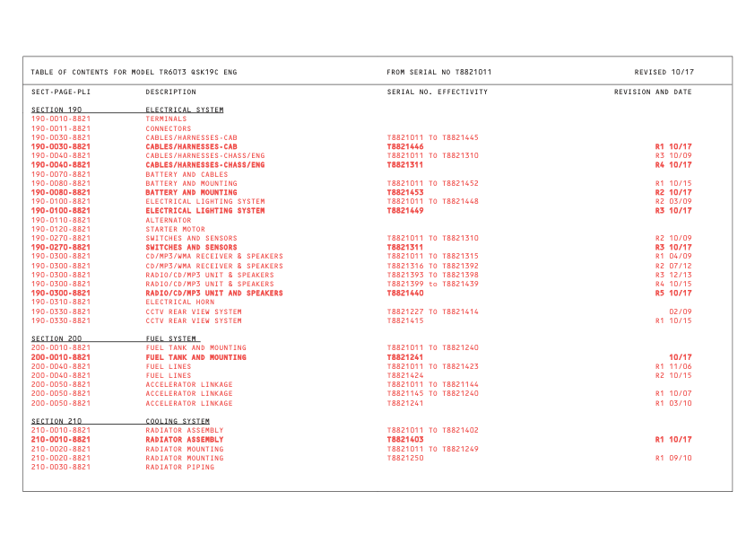 TEREX TR60 Off-Highway Truck Parts Catalog SN T8821011 and Above - Image 3