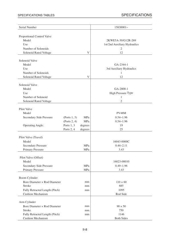Takeuchi TB153 FR Compact Excavator Workshop Manual SN from 158300 - Image 13