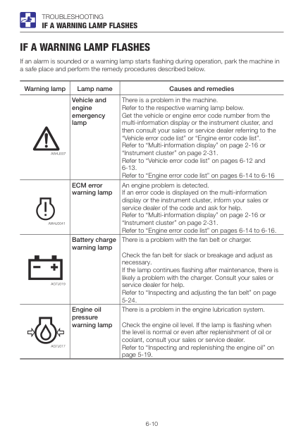 Takeuchi TB235-2 Excavator Operators Manual SN from 123600005 - Image 15