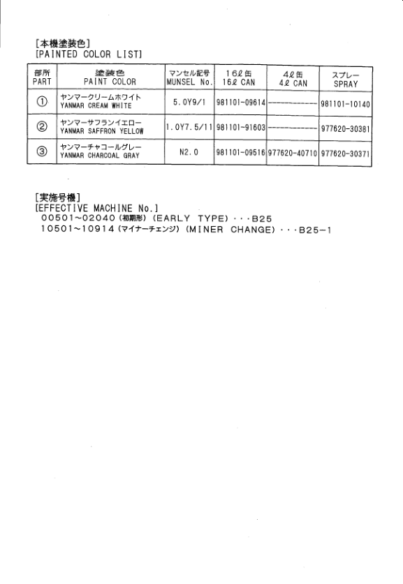 Yanmar B25 B25-1 Excavator Parts Catalog for Japan - Image 6