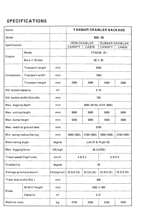 Yanmar B50-2B Excavator Parts Catalog for Japan and Overseas - Image 4