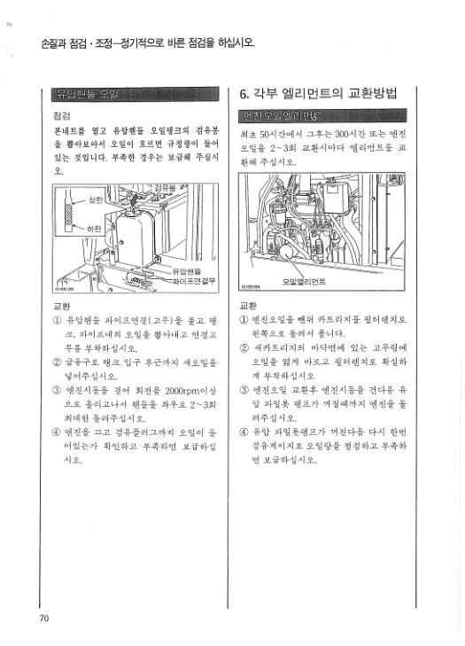 Yanmar F606DT Alfa Tractors Operation and Miantenance Manual JA - Image 16