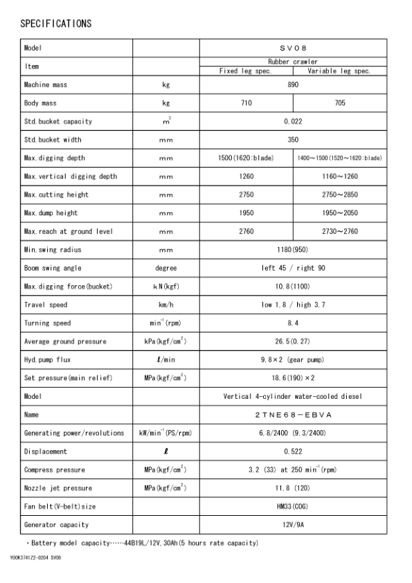 Yanmar SV08 Excavator Parts Catalog and Electrical Wiring Diagram - Image 5