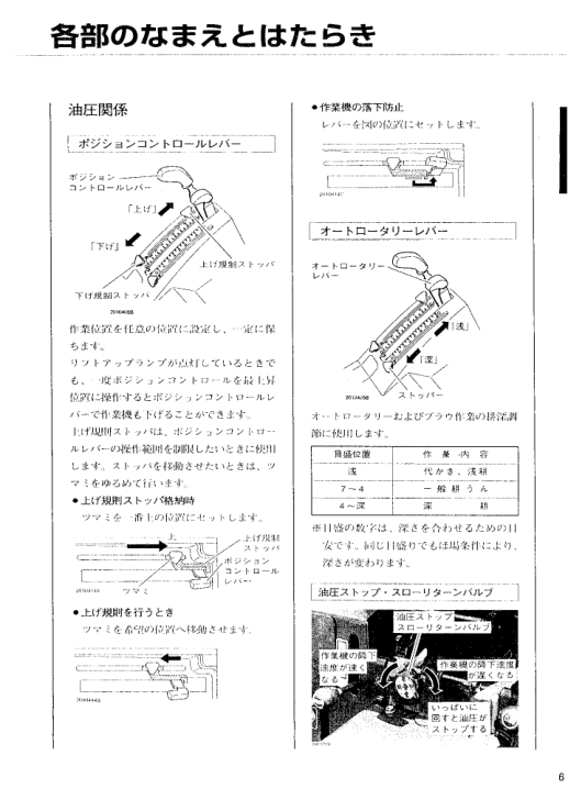 Yanmar US32R 36R 40R 46R 50R Tractors Electrical Wiring Diagram - Image 9
