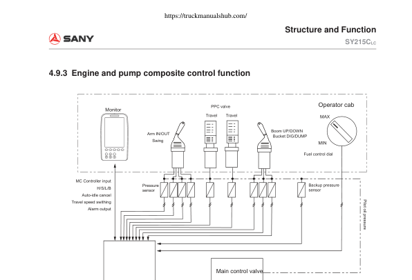 SANY SY515C LC Excavator Service Manual - Image 17