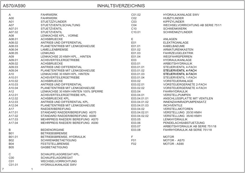AHLMANN AS70 AS90 AZ85T Loader Parts Catalog DE - Image 9