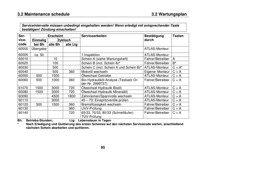 ATLAS 55 65 Wheel Loader Operators Manual - Image 19