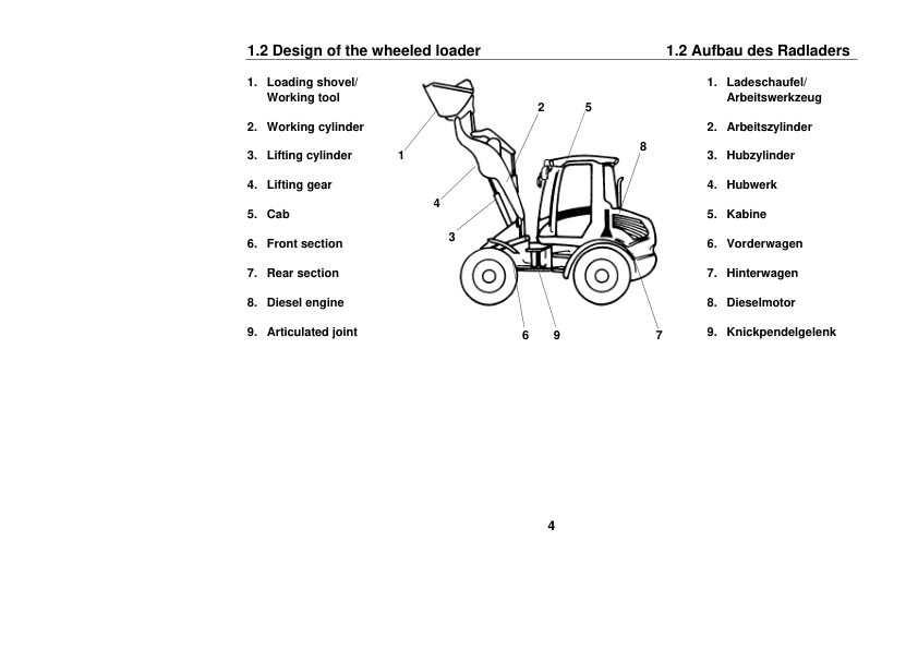 ATLAS 55 65 Wheel Loader Operators Manual - Image 10