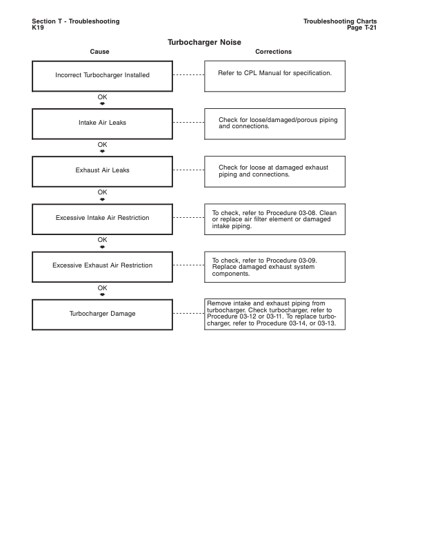 Cummins K19 Engine Troubleshooting and Repair Manual - Image 13