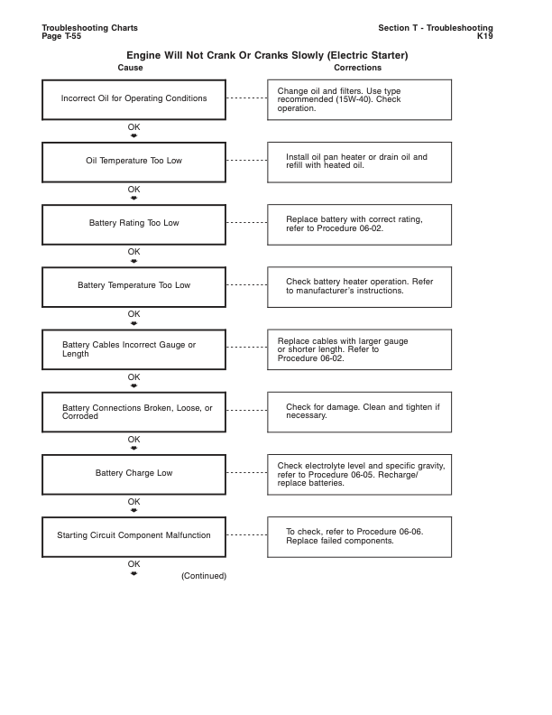 Cummins K19 Engine Troubleshooting and Repair Manual - Image 17