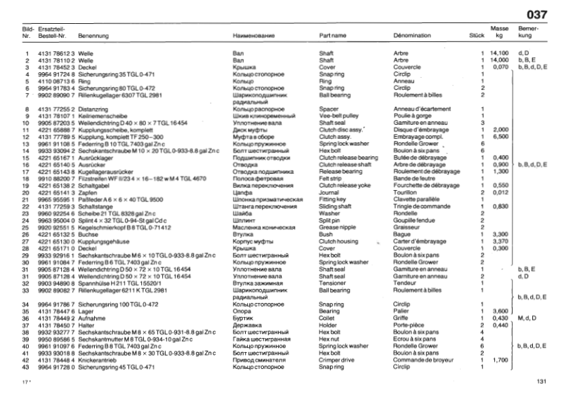 FORTSCHRITT E302 Forage Harvester Operators Manual - Image 15