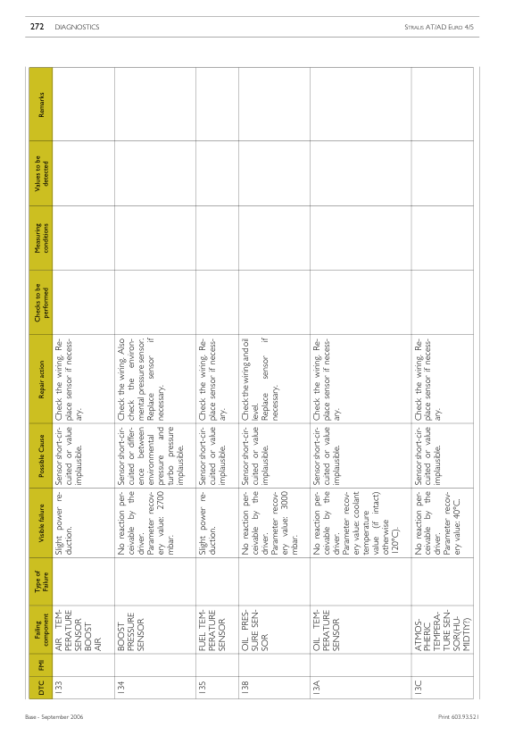 IVECO Stralis AT AD Euro 4 and 5 Mechanical and Electrical Service Repair Manual Printed Book - Image 15