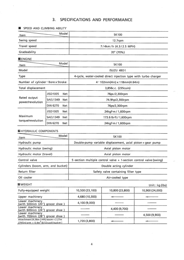 Kobelco SK100 Excavator Workshop Manual S5YW0002E - Image 4