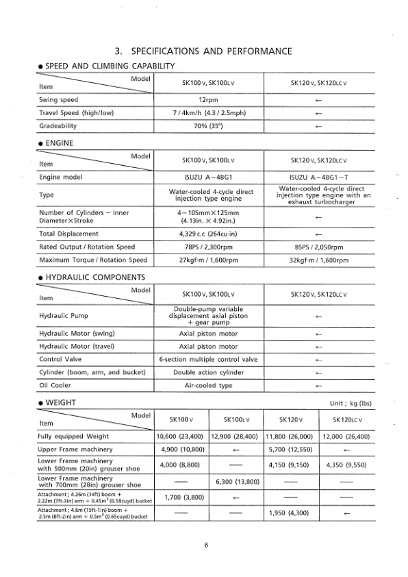 Kobelco SK100LV SK120V SK120LCV Excavator Workshop Manual S5LP0008E - Image 13