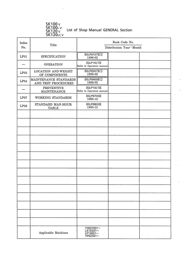 Kobelco SK100LV SK120V SK120LCV Excavator Workshop Manual S5LP0008E - Image 9