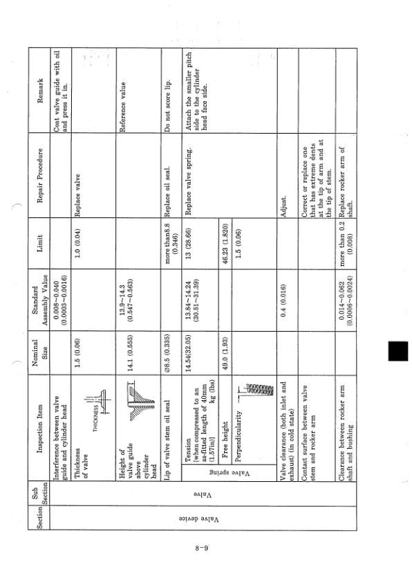 Kobelco SK100LV SK120V SK120LCV Excavator Workshop Manual S5LP0008E - Image 21