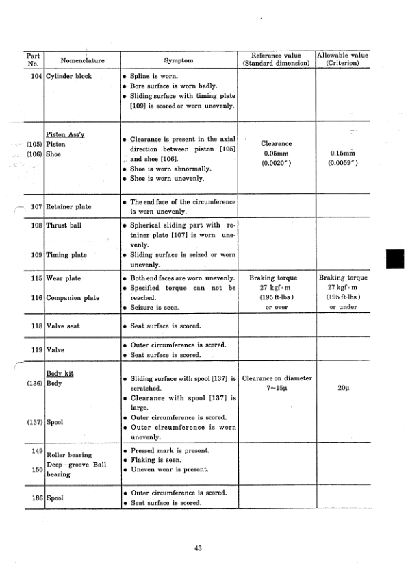 Kobelco SK100LV SK120V SK120LCV Excavator Workshop Manual S5LP0008E - Image 16