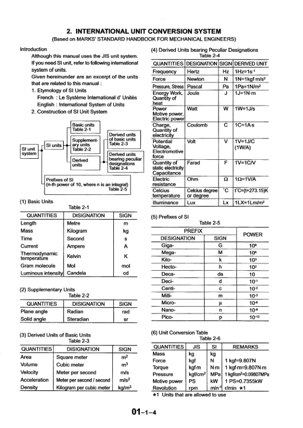Kobelco SK170LC-6E Excavator Workshop Manual S5YM0002E - Image 3